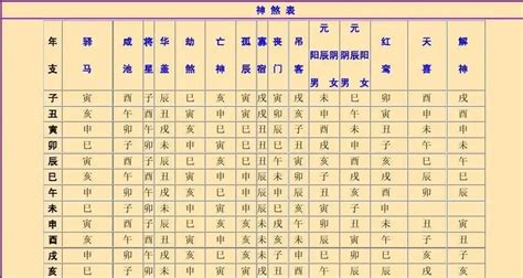 五鬼神煞|五鬼 八字神煞 (八字中五鬼煞查法及解法)